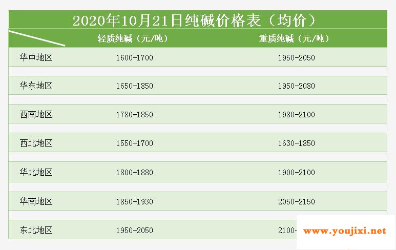 四季度玻璃消费仍将维持高增长态势