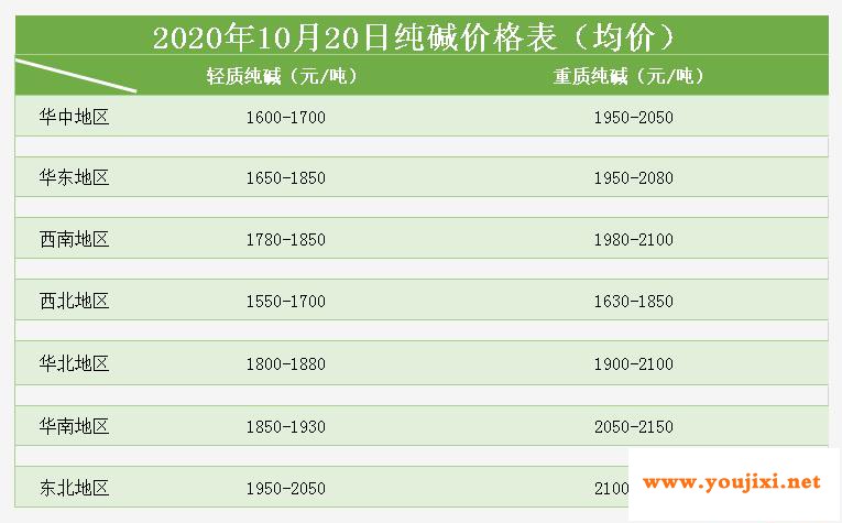预计浮法玻璃日熔量峰值出现在12月份，日熔量将达到16.6万吨