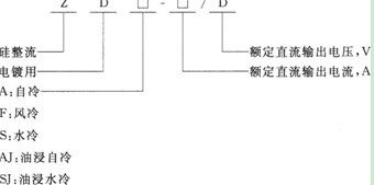 电镀电源型号说明