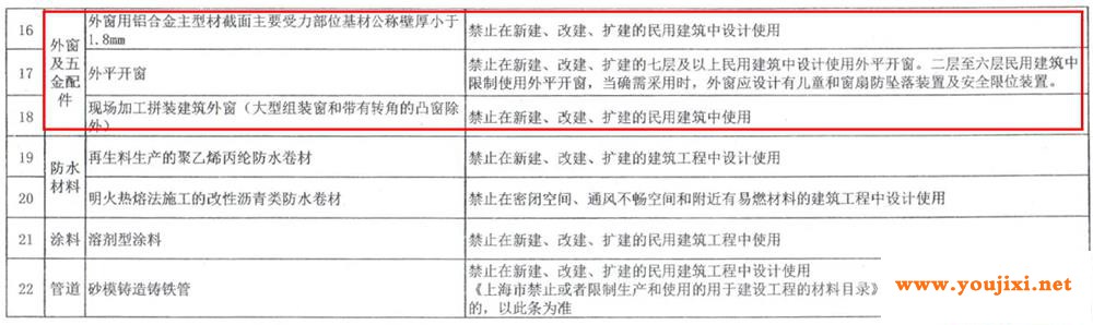 上海非Low-E镀膜单腔普通中空玻璃等将禁用