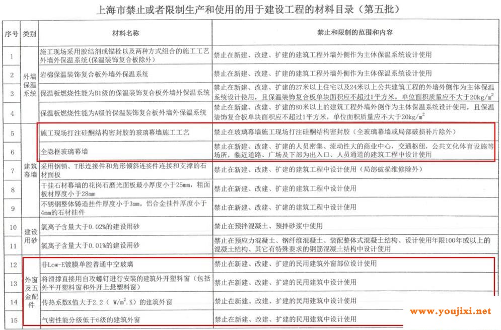 上海非Low-E镀膜单腔普通中空玻璃等将禁用