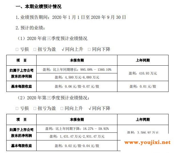 光伏玻璃发力，海南发展前三季度净利预增995.08%-1360.10%