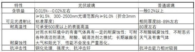 玻璃产业政策一刀切，光伏产业出现“堰塞湖”