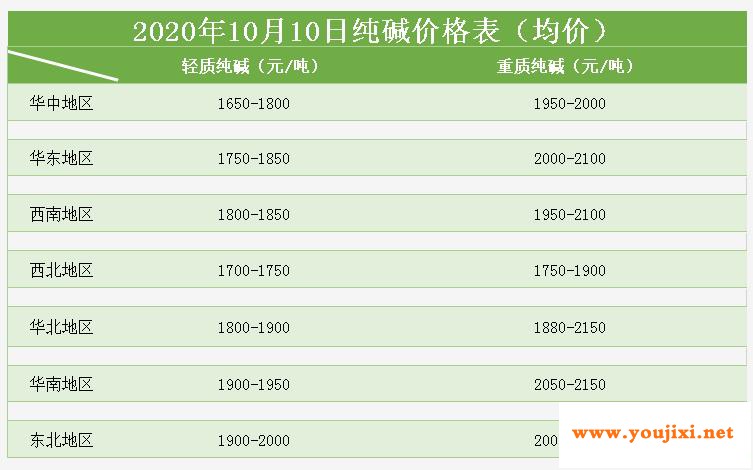 玻璃行情：局部区域价格或有小幅提涨，纯碱震荡运行