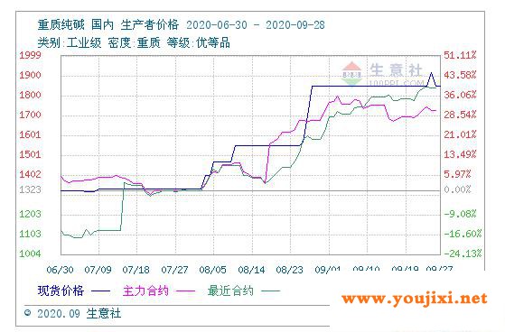 浅谈光伏玻璃热对2021年光伏产业的影响