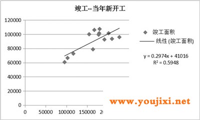 房地产竣工增量拉升平板玻璃需求