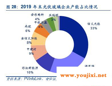 福莱特玻璃暴涨近18%再创新高