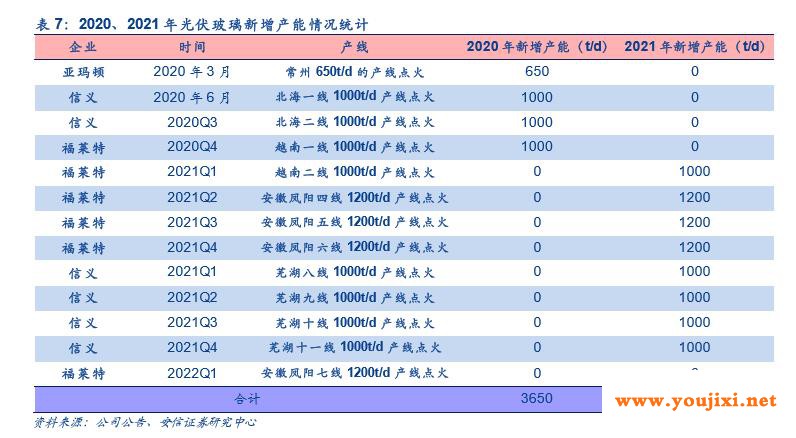 福莱特玻璃暴涨近18%再创新高