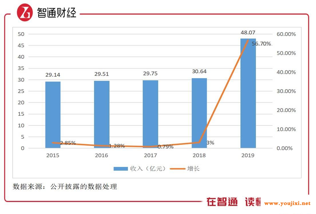 光伏玻璃量价齐升，福莱特玻璃(06865)成长加速