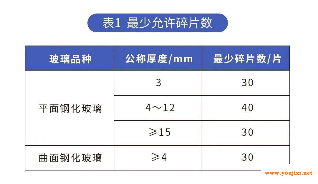 沪抽检62批次建筑用钢化玻璃产品，这9批次不合格！
