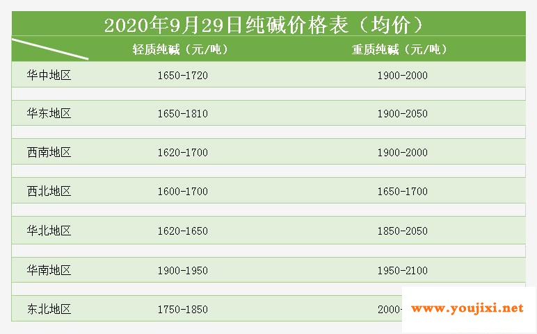 玻璃行情：四季度产能变化不大，部分地区小幅增减