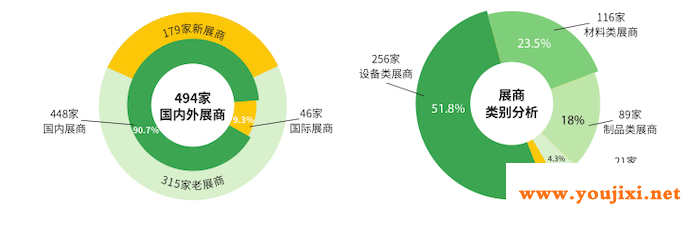 聚合行业创新力量的品牌盛会： 上海先进陶瓷展览会