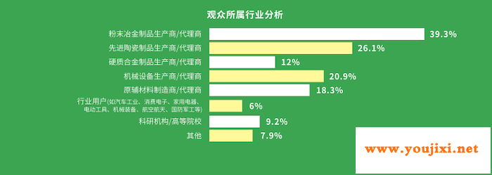 聚合行业创新力量的品牌盛会： 上海先进陶瓷展览会