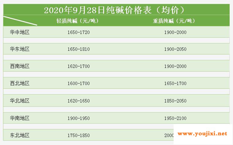玻璃行情：假期临近，物流运输偏向紧张，市场持稳运行为主