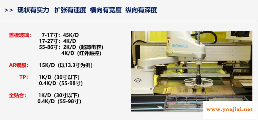 北玻电子：中大尺寸超薄电子玻璃亮相2020深圳全触与显示展