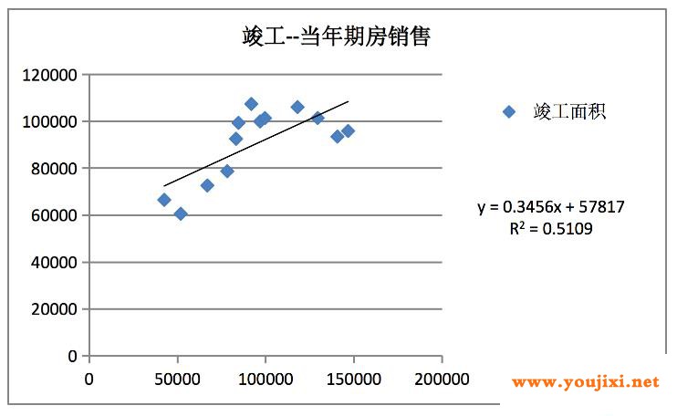 四季度玻璃供需状况会怎样？