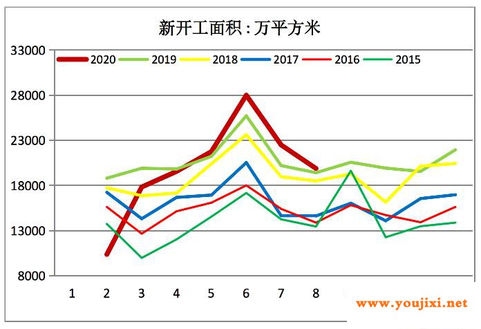 四季度玻璃供需状况会怎样？