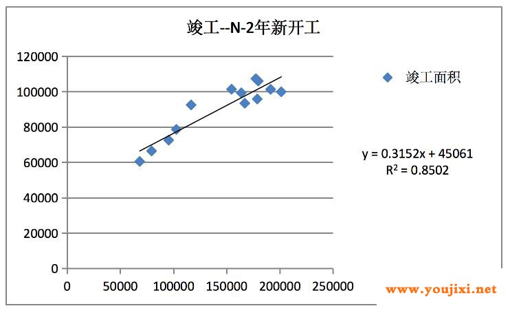 四季度玻璃供需状况会怎样？