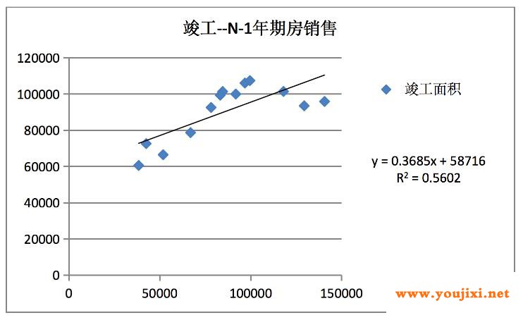 四季度玻璃供需状况会怎样？