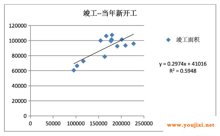 四季度玻璃供需状况会怎样？