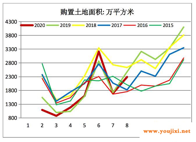 四季度玻璃供需状况会怎样？