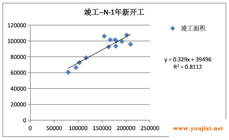 四季度玻璃供需状况会怎样？