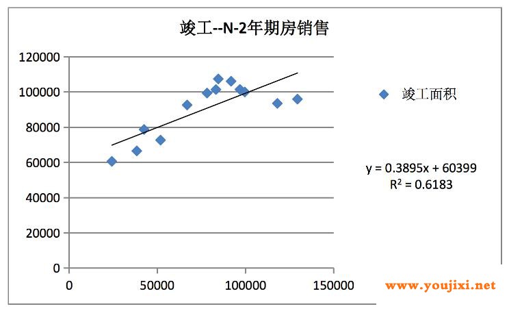 四季度玻璃供需状况会怎样？