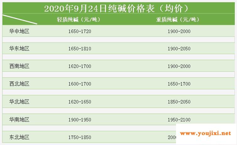 玻璃行情：部分厂家价格零星调整