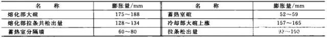 某大型玻璃生产企业浮法玻璃窑炉生产线热风烤窑案例 某大型玻璃生产企业浮法玻璃窑炉生产线热风烤窑案例