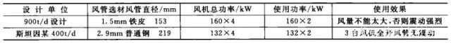 某大型玻璃生产企业浮法玻璃窑炉生产线热风烤窑案例 某大型玻璃生产企业浮法玻璃窑炉生产线热风烤窑案例