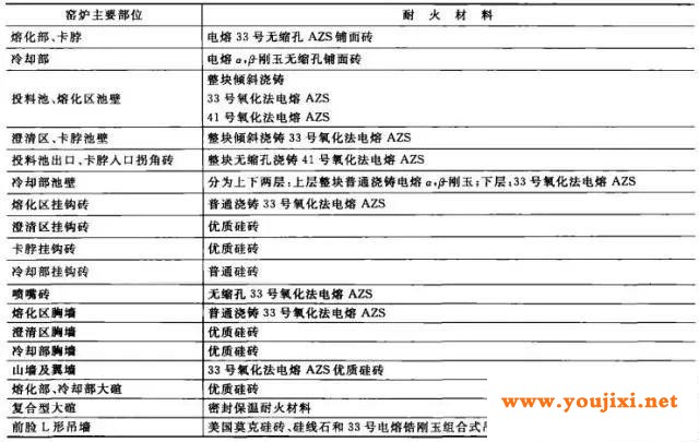 某大型玻璃生产企业浮法玻璃窑炉生产线热风烤窑案例 某大型玻璃生产企业浮法玻璃窑炉生产线热风烤窑案例