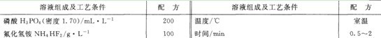 镁合金活化工艺规范