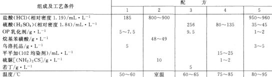除锈联合处理配方及工艺