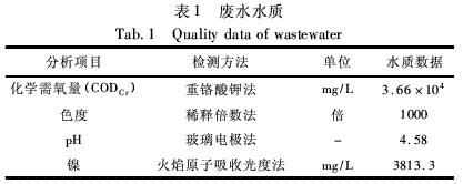 废水水质