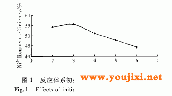 废水去除率