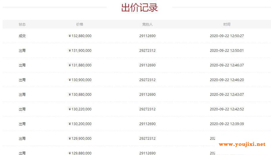 800吨-13288万元！平板玻璃产能指标价格拍出新高