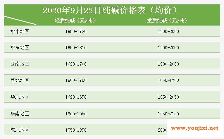 华中地区生产企业计划23日召开区域市场协调会议