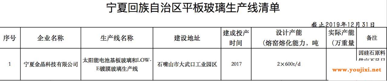 这个自治区只有1条平板玻璃生产线