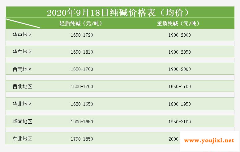华中会议计划23日召开！临近假期，玻璃生产企业出库意愿明显加强！