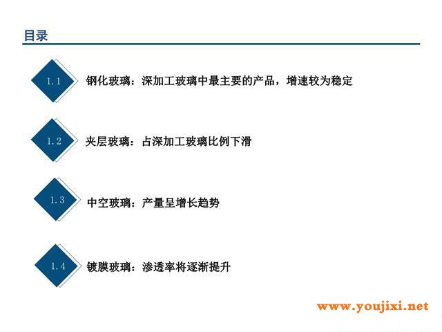 建筑玻璃行业研究与投资策略：乘绿色建筑发展东风
