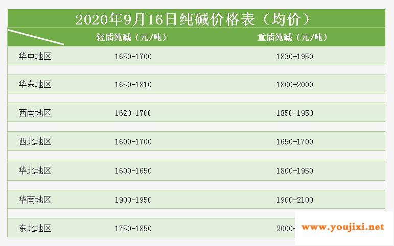 短期玻璃市场价格博弈或将延续，以试探运行为主！