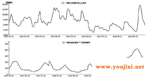 玻璃、纯碱价差存在走阔机会