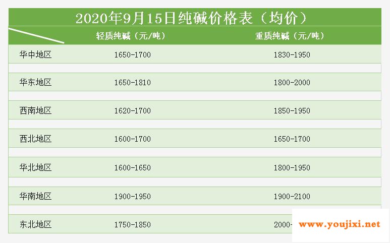 双节前期玻璃企业销售压力较大，针对性优惠政策相继出台
