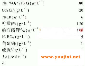 在不同电流密度下沉积层中钨的质量分数