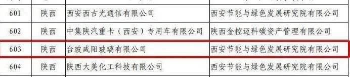 工信部节能司正在公示拟入选第五批绿色制造名单，其中玻璃企业占七家