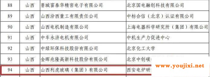 工信部节能司正在公示拟入选第五批绿色制造名单，其中玻璃企业占七家