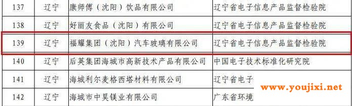 工信部节能司正在公示拟入选第五批绿色制造名单，其中玻璃企业占七家