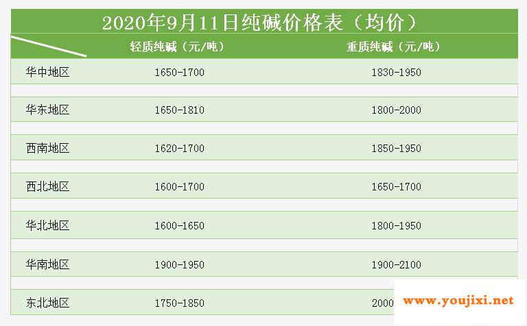 2020年9月11日玻璃快讯