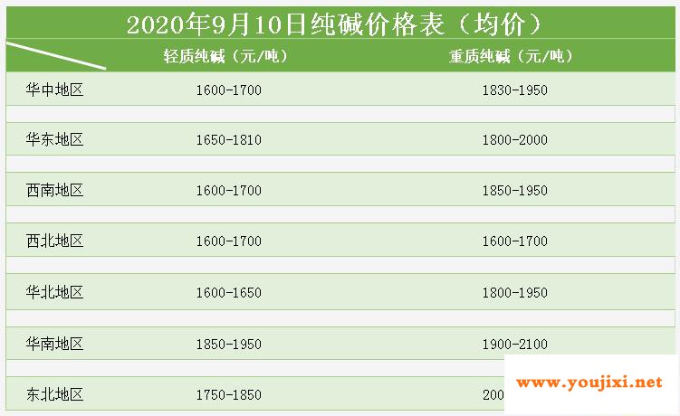 2020年9月10日玻璃快讯