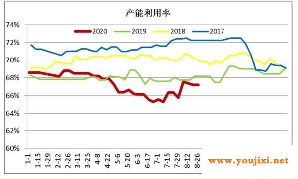 玻璃：考验需求成色的时刻到来